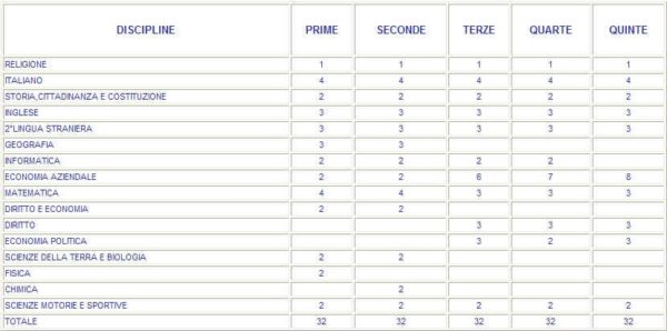 MATERIE_ORE_AFM - Ites Jacopo Barozzi